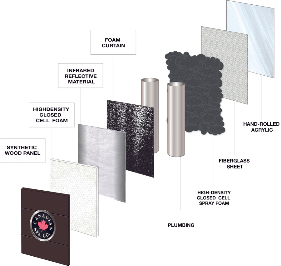 Hot Tub Insulation Diagram