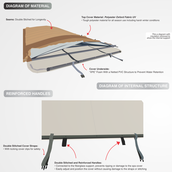 Rolling Spa Cover - 90 inch Spa - Brown